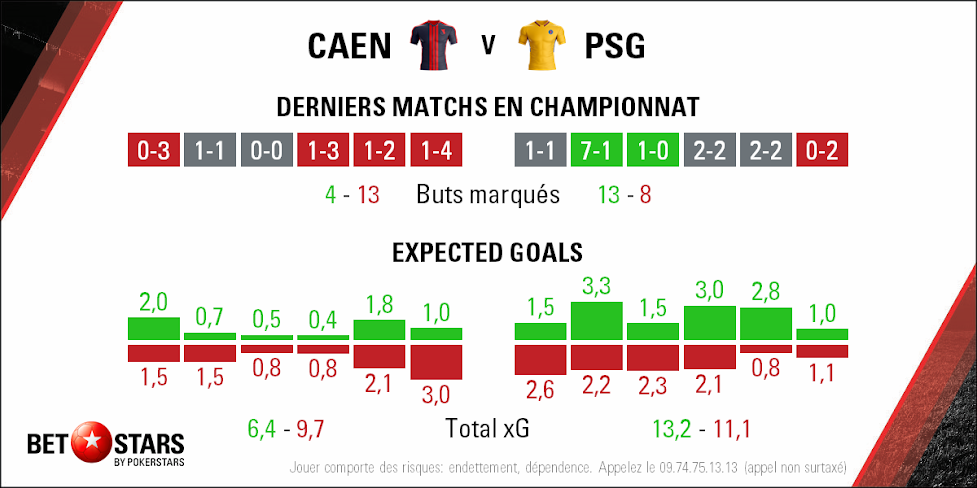 2018-05-19 Caen PSG - Form
